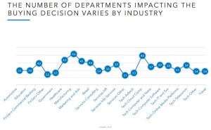 departments-LG-linkedin-100516