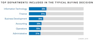 influence-linkedin-100516